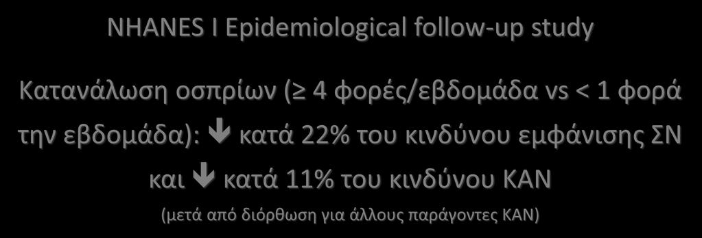 Όσ ια αι α ια ια ή όσος NHANES Epidemiological follow-up study αα ά σ οσ ί φο ές/ β ο ά α vs < 1 φο ά β ο ά α