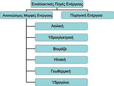 α με ρι κα νι κή πα ρα γωγή πε τρε λαί ου κο ρυφώ θη κε το 1971 και α πό τό τε μειώ νε ται συ νε χώς, μεί ω ση, ό μως, που δεν πα ρατη ρή θη κε α ντι στοί χως στην πα γκό σμια πα ρα γω γή.