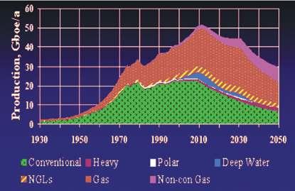 (Πη γή:peak Oil Action 2006) λεί τυ πι κό πα ρά δειγ μα της α δυ να μί ας των μη χα νισμών της α γο ράς να α ντιμε τω πί σουν προ βλή μα τα μη α να νε ώ