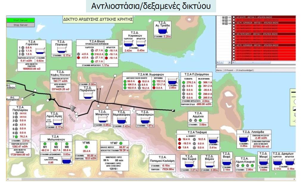 ΕΥΦΥΕΣ ΣΥΣΤΗΜΑ