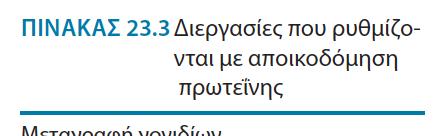 Η ΑΠΟΙΚΟΔΟΜΗΣΗ ΠΡΩΤΕΪΝΩΝ ΜΠΟΡΕΙΝΑ ΧΡΗΣΙΜΟΠΟΙΗΘΕΙ ΣΤΗ ΡΥΘΜΙΣΗ ΒΙΟΛΟΓΙΚΩΝ