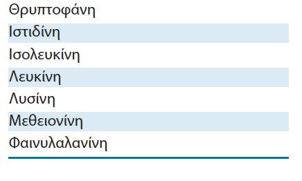 μπορούν να απορροφηθούν από το λεπτό έντερο και να μεταφερθούν