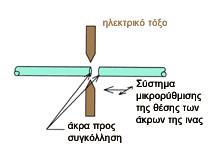 σύνδεσμοι: Οπτικοί