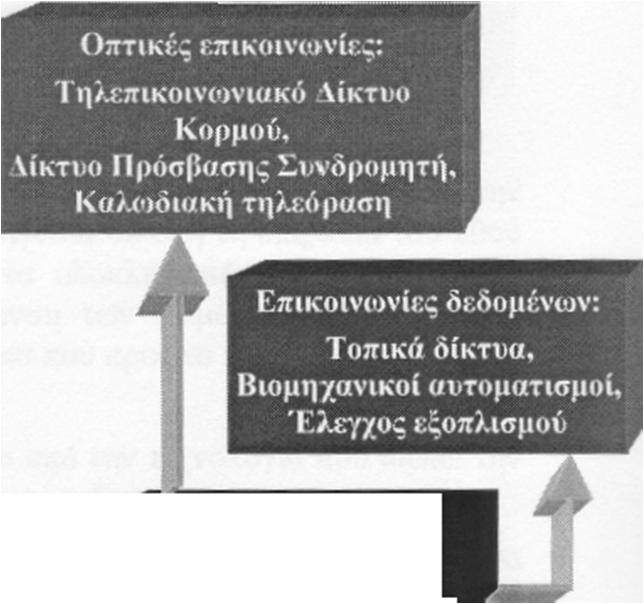 ανάπτυξης οπτικών, ηλεκτροοπτικών και ηλεκτρονικών διατάξεων στον ίδιο