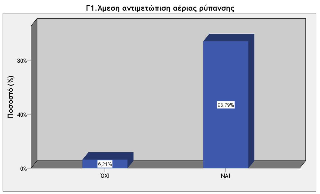 6.4.3 Ενότητα Γ Αποτίμηση Τακούδης Σπύρος, Σαλτσογλίδης Νίκος Αποτίμηση της αξίας της ποιότητας 6.4.3.1 Γ1.