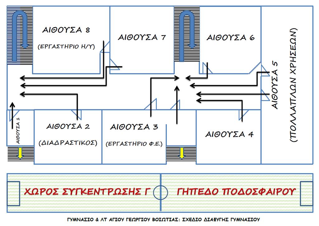 Κάτοψη 1 ου