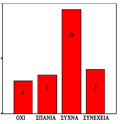 ΜΠΡΩ ΝΑ ΚΕΦΜΑΙ ΞΕΚΑΘΑΡΑ ΜΕΑ ΗΝ ΕΒΔΜΑΔΑ ΛΥΡΩΝ.