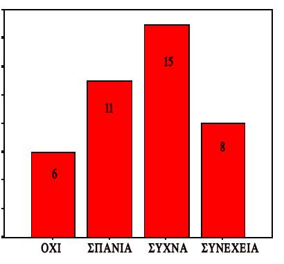 ΝΙΩΘΩ ΓΑΛΗΝΗ ΚΑΙ ΗΡΕΜΙΑ ΜΕΑ ΗΝ ΕΒΔΜΑΔΑ ΛΥΡΩΝ.