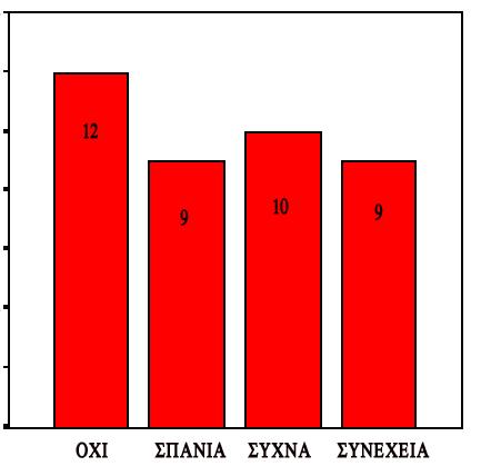 ΕΧΩ ΔΥΝΑΜΗ, ΖΩΝΑΝΙΑ ΚΑΙ ΕΝΕΡΓΗΙΚΗΑ ΜΕΑ ΗΝ ΕΒΔΜΑΔΑ ΛΥΡΩΝ.