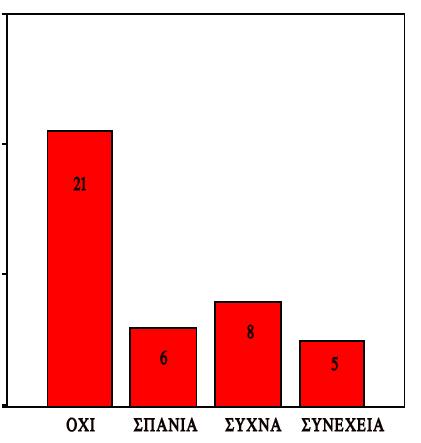 ΝΙΩΘΩ ΑΝΙΑ ΚΑΙ ΠΛΗΞΗ, ΒΑΡΙΕΜΑΙ ΕΥΚΛΑ ΠΡΙΝ ΗΝ ΕΒΔΜΑΔΑ ΛΥΡΩΝ.