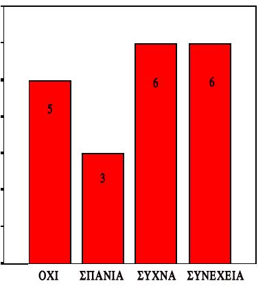 ΑΠΛΑΜΒΑΝΩ Α ΠΡΑΓΜΑΑ ΜΕ Α ΠΙΑ ΑΧΛΥΜΑΙ ΜΕΑ ΗΝ ΕΒΔΜΑΔΑ ΕΚΔΡΜΗ.