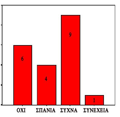 ΝΙΩΘΩ ΦΒΙΜΕΝ ΧΩΡΙ ΚΑΝΕΝΑ ΛΓ ΜΕΑ ΗΝ ΕΒΔΜΑΔΑ ΕΚΔΡΜΗ.