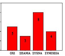 ΝΙΩΘΩ ΓΑΛΗΝΗ ΚΑΙ ΗΡΕΜΙΑ ΜΕΑ ΗΝ ΕΒΔΜΑΔΑ ΕΚΔΡΜΗ.