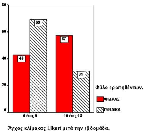 ΑΓΧ ΚΛΙΜΑΚΑ LIKERT ΔΕΥΕΡΥ ΔΕΙΓΜΑ (ΕΚΔΡΜΗ).