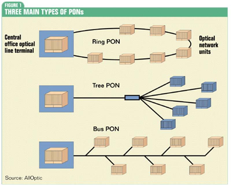 PON 38