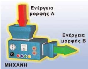 ο ήλιος, το νερό από τις υδατοπτώσεις, ο άνεμος, η γεωθερμία, η βιομάζα και τα κύματα της θάλασσας.