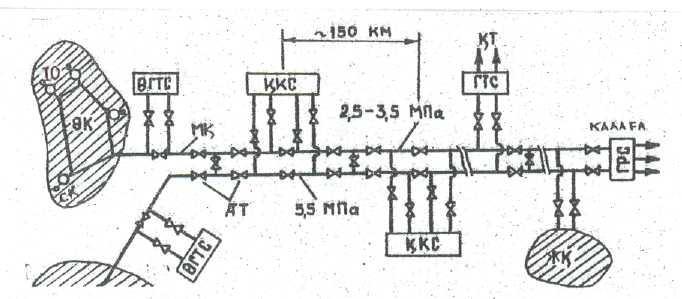 3 ТАРАУ. ҚАЛАДАҒЫ ГАЗ ТАРАТУ ЖЕЛІЛЕРІ 3.1 Қалалық газ құбырларының бөлінуі. Газды тҧтынушыларға қҧбырлармен тасымалдайды. 3.1-суретте газдың қалаларға дейінгі тасымалдау шарттары кӛрсетілген.