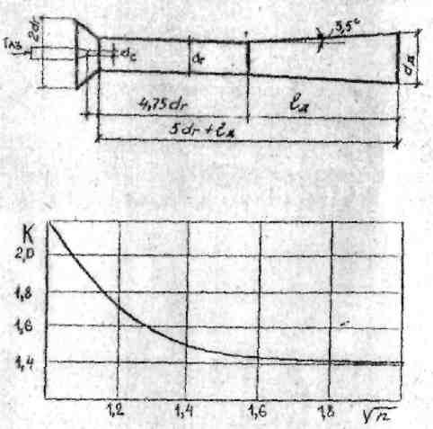 Бҧл жылдамдық жалынның бӛлінуін болдырмайды W0 13,9 m 3 4,16. ø m m W 11,,8 6. Оттықтың қысқартқандағы ӛлшемдері d м = 0,87 77 71,8 мм.