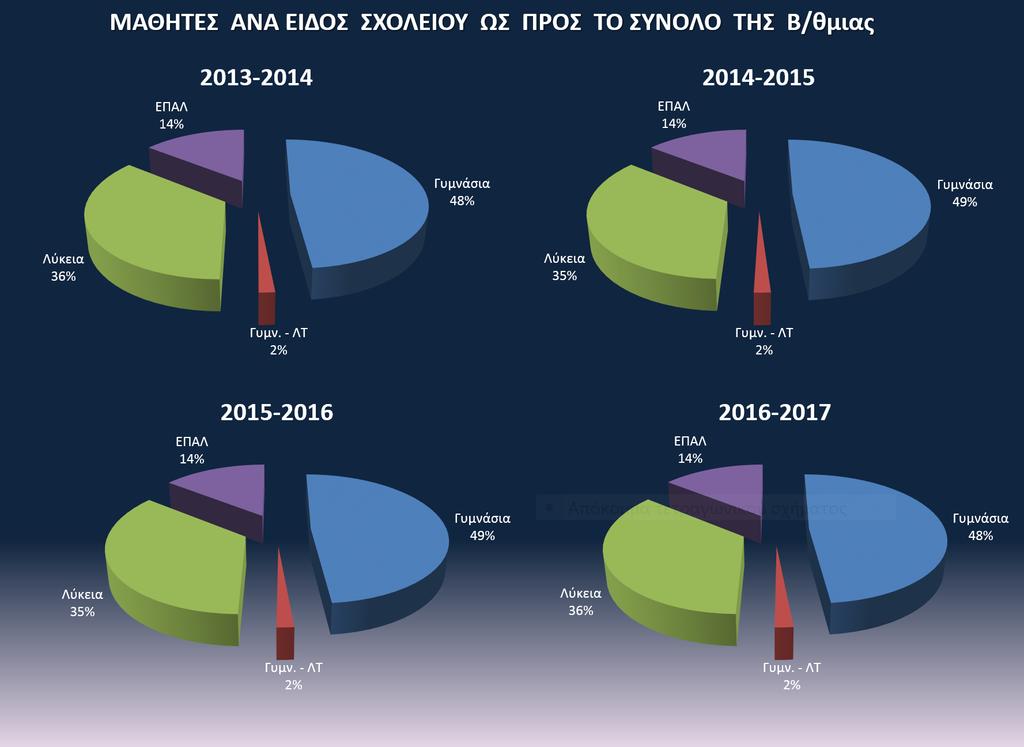 35% Γυμν. - ΛΤ 2% Γυμν.