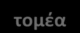 Σχεδιασμού 2% Πληροφορικής 11% Ναυτιλιακών