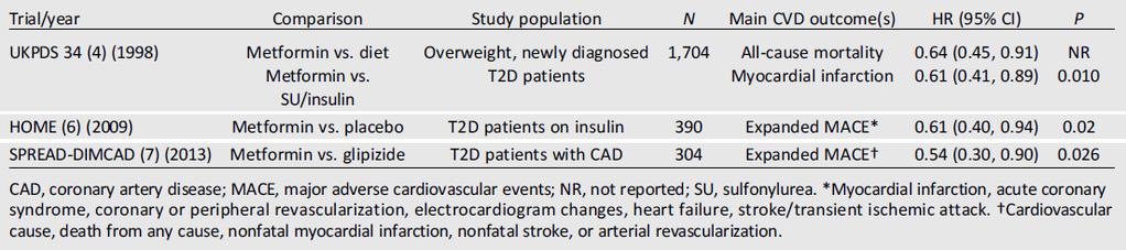Η καρδιαγγειακ ασφάλεια της μετφορμίνης UK Prospective Diabetes Study (UKPDS) Group.