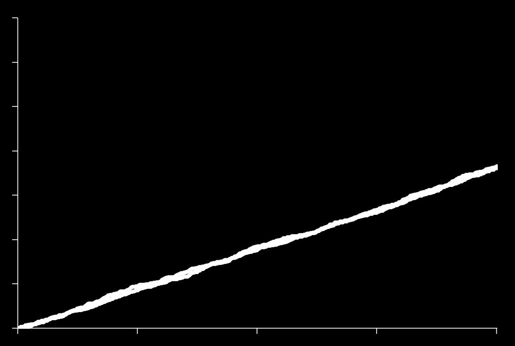 00 95% CI 0.89-1.12 p<0.001 (non-inferiity) p=0.