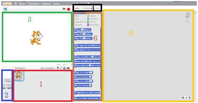 Ε Ι Σ Α Γ Ω Γ Ι Κ Ε Σ Σ Η Μ Ε Ι Ω Σ Ε Ι Σ για το scratch 2 Κατά τη διάρκεια της φετινής σχολικής χρονιάς θα ασχοληθούμε με τη γλώσσα προγραμματισμού scratch (έκδοση 2).