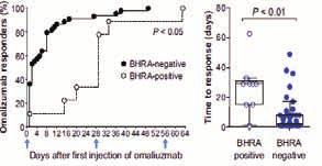 Mendelson et al, Journal of Dermatological Treatment, 28:3, 229-236, DOI: 10.1080/09546634.2016.