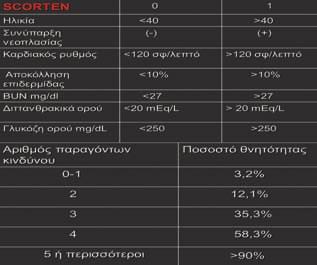 Αλλοπουρινόλη (συχνότερο αίτιο σε Ευρώπη και Ισραήλ). Σουλφοναμίδες (Κοτριμοξαζόλη, σουλφασαλαζίνη). Αντιβιοτικά (β λακταμικά κινολόνες). Αρωματικά αντιεπιληπτικά. ΜΣΑΦ (οξικάμη).