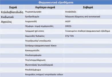 νων regiscar: Found no sufficient evidence of a benefit for any specific treatment Αν η θεραπεία εφαρμοζόταν σε μονάδα υποστήριξης.