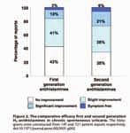 μετά από αποτυχία omalizumab Αφαίρεση από τον θεραπευτικό αλγόριθμο λευκοτριενίων Παραπομπή στον ειδικό Zuberbier T, et al. Allergy 2014;69(7):868 87 Zuberbier T, et al.