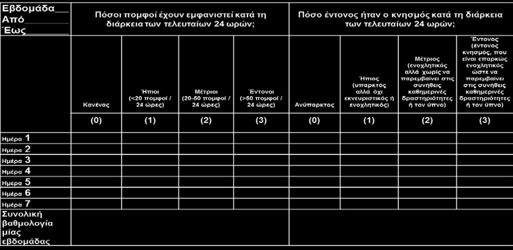 Μέτρηση Ενεργότητας Νόσου UAS7 Score Τι είναι?