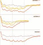 Saini et al. J Invest Dermatol. 2015 Jan;135(1):67-75, ; Maurer et al., N Engl J Med. 2013 Mar 7;368(10):924-35; Kaplan et al., J Allergy Clin Immunol. 2013 Jul;132(1):101-9. Casale T, et al.