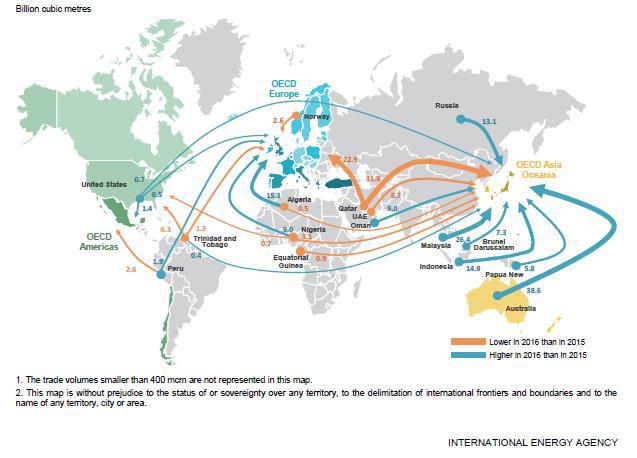 ξάηα 2: Map of LNG movements in the OECD γ :http://www.iea.org/newsroom/energysnapshots/map-of-lng-movements-in-the-oecd.