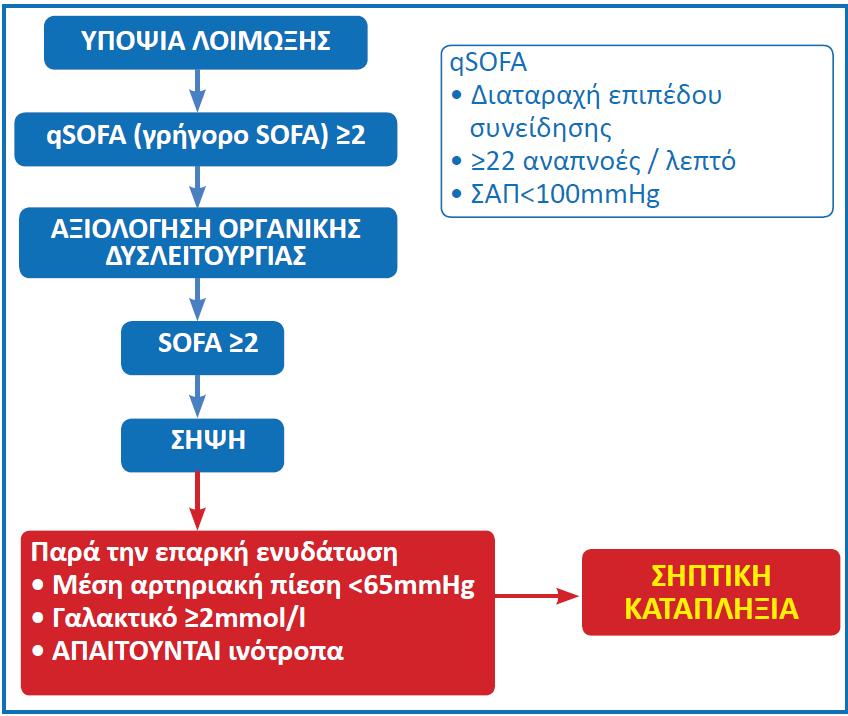 Βαθμολογείται με 1