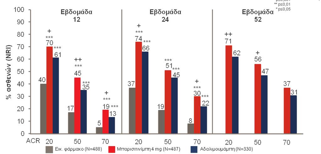 A global, phase III trial with 1307 RA patients moderate to severe