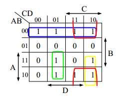 Παράδειγμα F(A,B,C,D) = Σ(m0, m1, m2, m3, m9, m10, m11, m13, m14)