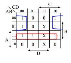 m6, m10, m13) + X(7, 11, 15) = A D + AB C + ABD Παράδειγμα F(A,