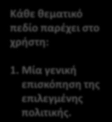 Κάκε κεματικό πεδίο παρζχει ςτο χριςτθ: 1.