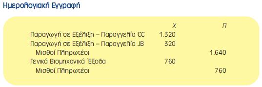 Στο λογαριασμό αυτό χρεώνεται και το κόστος για κοινωφελής οργανισμούς, φόρους ακίνητης περιουσίας, ασφάλιστρα και αποσβέσεις.