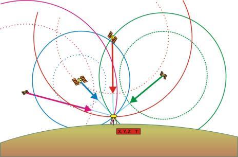 za/ SVEMIRSKE GEODETSKE MJERNE TEHNIKE (SUSTAVI) GNSS: GPS, GLONASS, GALILEO, BeiDou,.