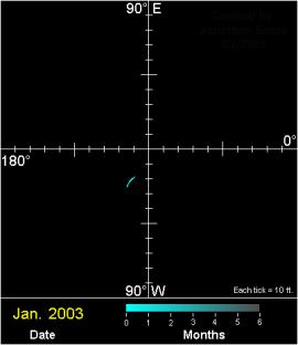 rotacijske osi (srednji pol, Conventional Terrestrial Pole) X - u smjeru IERS referentnog meridijana (Greenw.