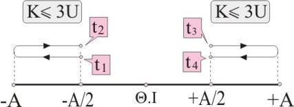 o ΔΙΑΓΩΝΙΣΜΑ ΔΕΚΕΜΒΡΙΟΣ 08: ΕΝΔΕΙΚΤΙΚΕΣ ΑΠΑΝΤΗΣΕΙΣ m U E m Dx DA x D m kg 3 0,m 0,4m N 00 m Γ3) H εξίσωση της απομάκρυνσης της ταλάντωσης σε σχέση με το χρόνο είναι x A t, () όπου Α=0,4m και ω=0rad/.
