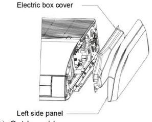 Κάλυμμα ηλεκτρικού κουτιού Αριστερό κάλυμμα 2) Εξωτερική Πλευρά Αφαιρέστε τη μεγάλη λαβή / μπροστινή μεριά της εξωτερικής