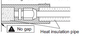 3.2.2.5 Isolamento termico del giunto della tubazione (solo per unità interna) Applicare il termoisolante sull attacco (grande e piccolo) nel posto in cui si trovano i tubi di collegamento.
