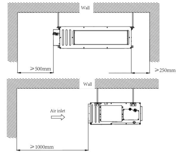DC Inverter U-match Series Duct Type Unit 400 500 300 (2) Diagram of installation location and space for indoor unit (Notice: for the best performance of indoor unit, make sure its installation space