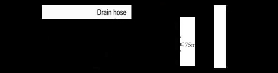 The vertical height of the drain hose should be 75mm or less so that it is