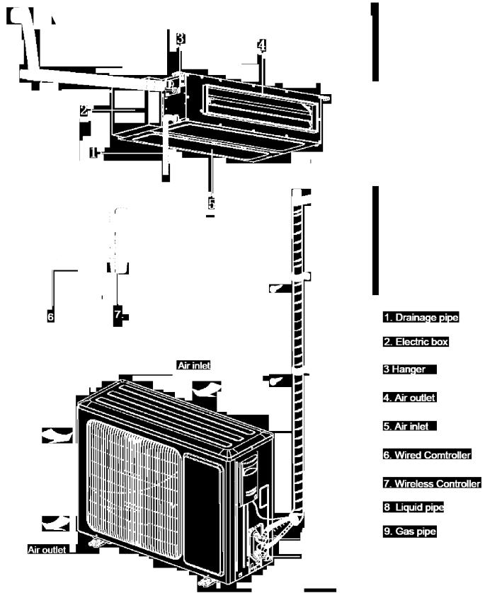 2 Product Introduction 2.1 Overall Layout NOTICE: (1) The connection pipe, drain pipe, power cord, and duct for this unit should be prepared by the user.