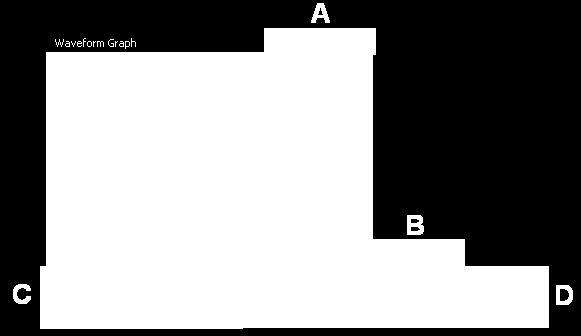 A - Plot Legend B - Scale Legend C- Graph Palette D - Cursor Legend γ.