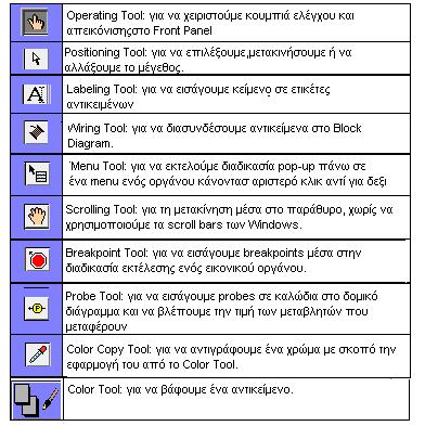 1.4.1 Παλέτα εργαλείων (Tools) Η παλέτα αυτή περιέχει εργαλεία που είναι κατάλληλα στην δημιουργία και